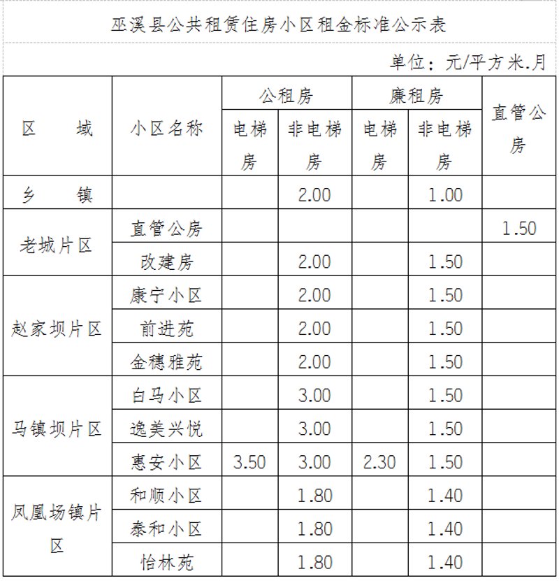 巫溪租房